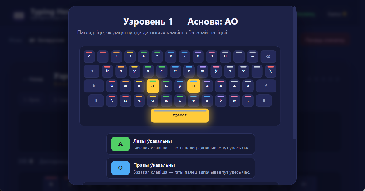Раскладка клавіятуры ЙЦУКЕН (BY) — беларускі ўрок друку Размяшчэнне пальцаў на клавіятуры ЙЦУКЕН (BY) для беларускага сляпога друку 10 пальцамі — ілюстрацыя ўрока
