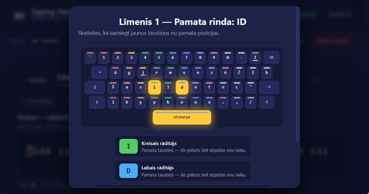 QWERTY (LV) tastatūras izkārtojums — latviešu rakstīšanas nodarbība Pirkstu pozīcijas uz QWERTY (LV) tastatūras latviešu 10 pirkstu aklajai rakstīšanai — nodarbības ilustrācija