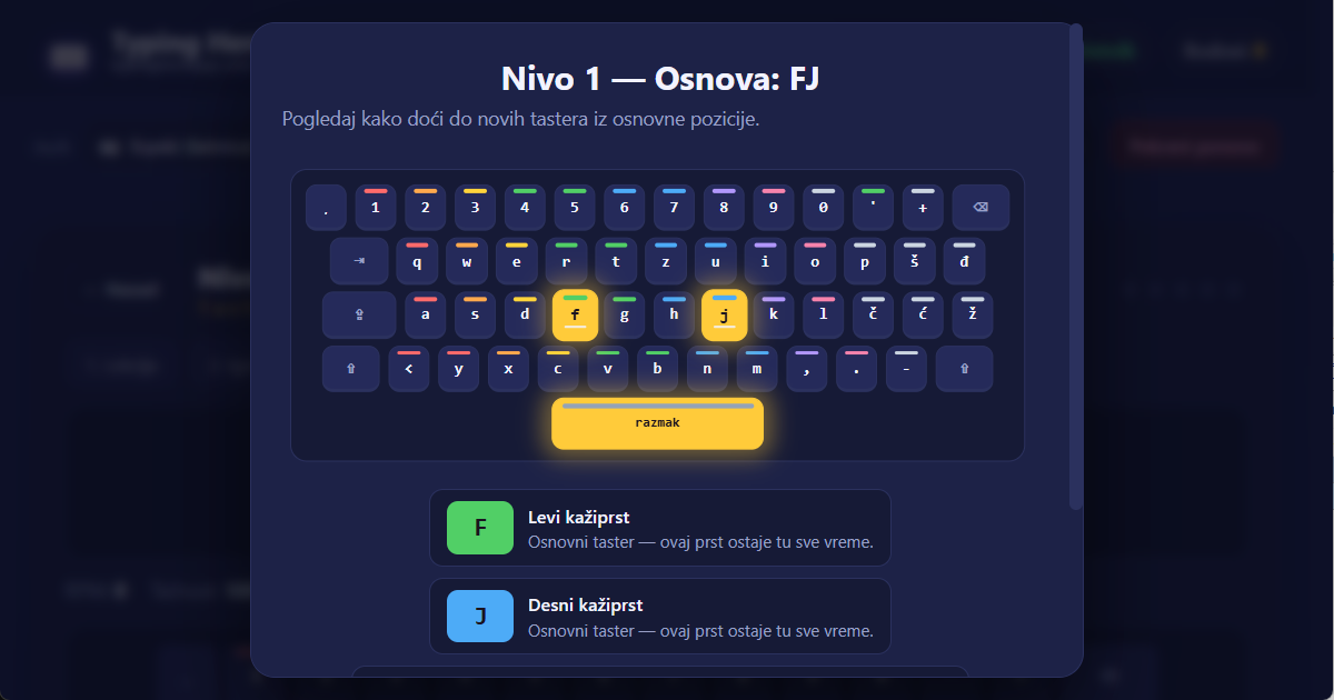 Raspored tastature QWERTZ (HR) — srpska lekcija kucanja Položaji prstiju na tastaturi QWERTZ (HR) za srpsko slepo kucanje sa 10 prstiju — ilustracija lekcije