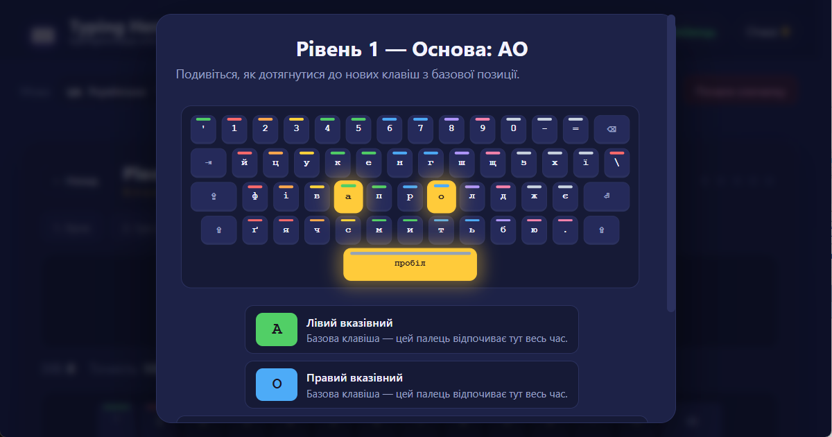 Розкладка клавіатури ЙЦУКЕН (UA) — урок українського набору Розташування пальців на клавіатурі ЙЦУКЕН (UA) для українського сліпого набору 10 пальцями — ілюстрація уроку